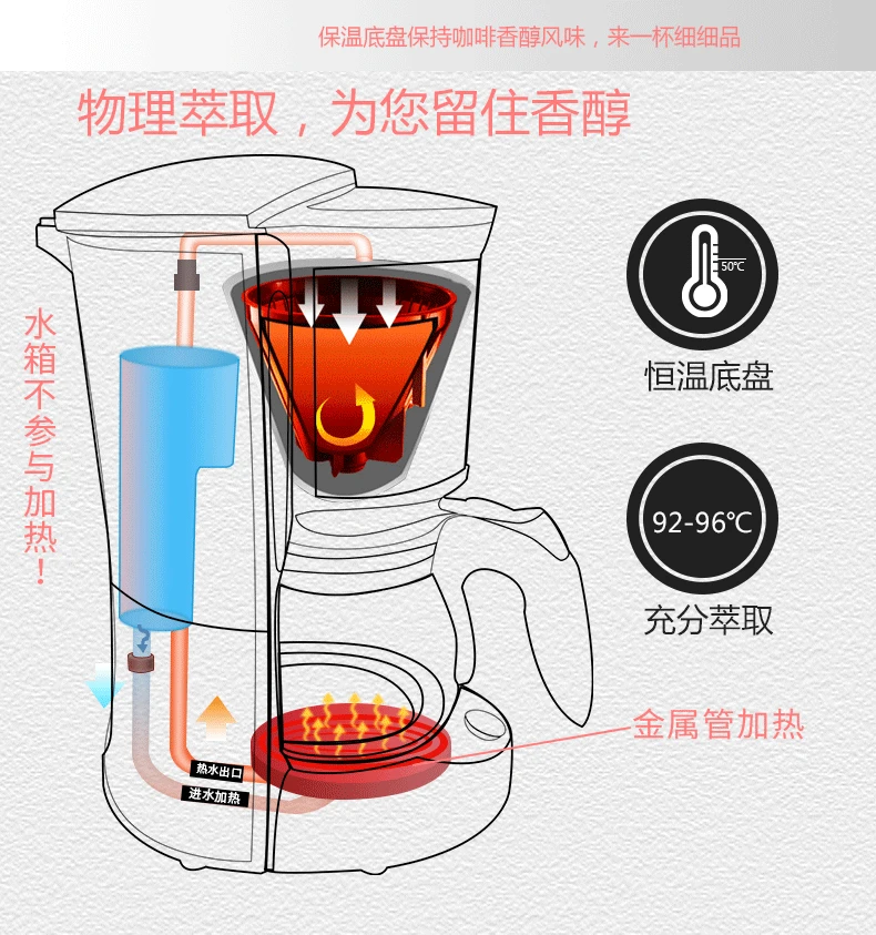 

Cm - 323 Household Automatic Drip Coffee Machine American Small Mini Pot Of Tea