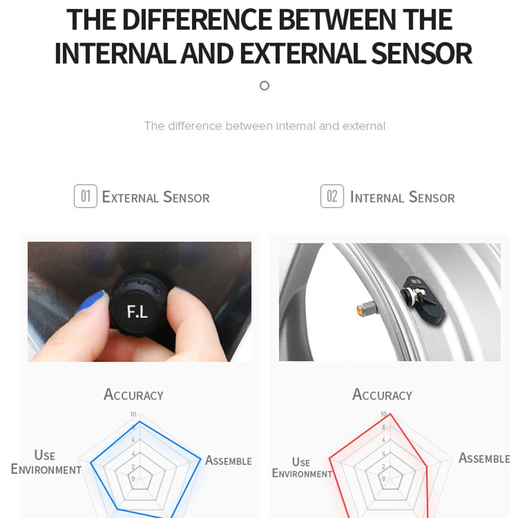 

Real-time Solar Power Car Wireless TPMS LCD Display Tire Pressure Sensor System + 4 External Sensors