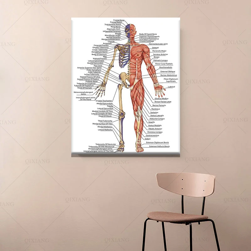 Художественные плакаты на холсте с изображением Человека | Живопись и