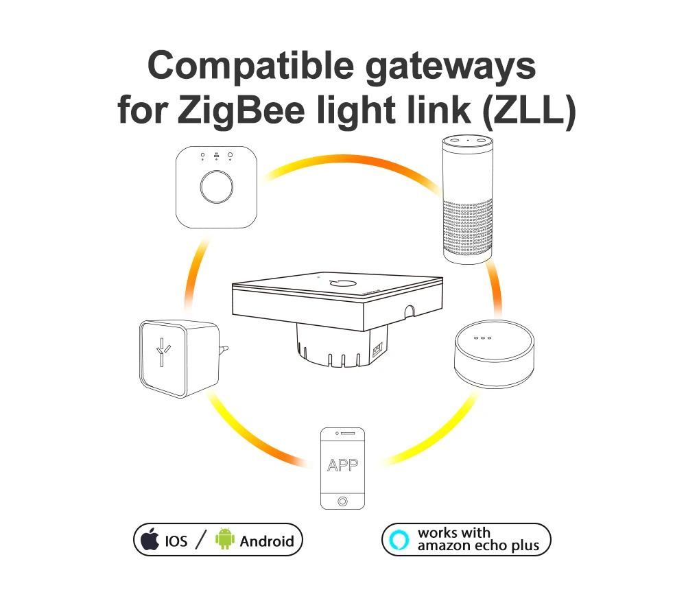 ZIGBEE настенный выключатель AC100 240V лампы Zigbee светодиодный дистанционный умный
