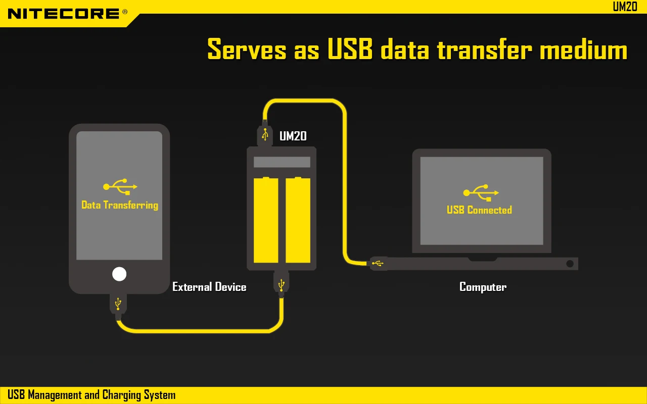Nitecore UM2 UM4 ЖК-дисплей QC2.0 USB зарядное устройство UM10 UM20 18650 18350 16340 14500 анти короткая схема литий-ионная батарея зарядное устройство s
