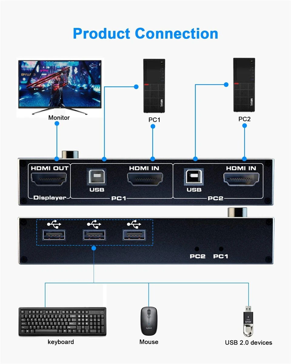 HDMI переключатель KVM двойной монитор 2 в 1 выход принтер клавиатура мышь порта 4K/60Hz