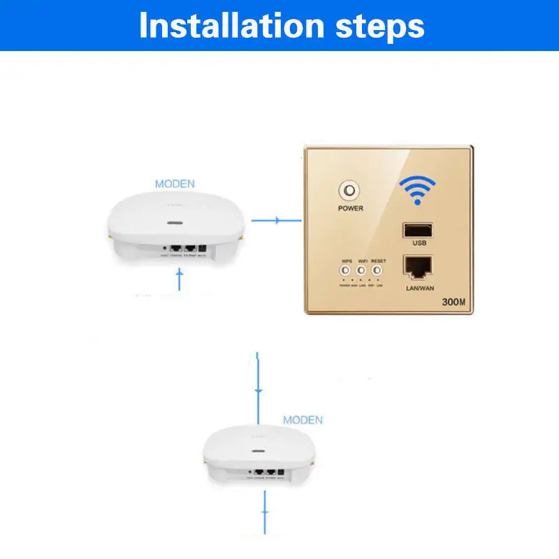 300 м встроенный wifi беспроводной маршрутизатор розетка точка доступа панель AP маршрутизатор usb зарядка умная розетка wifi ретранслятор расширитель для отеля