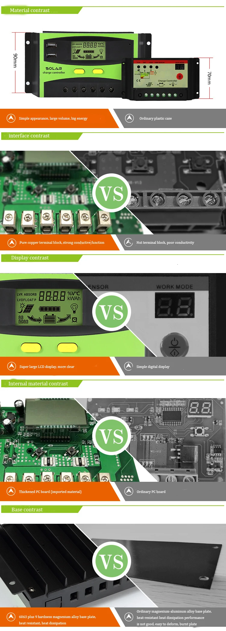 PWM контроллер солнечной энергии 20A 30A 40A 50A 60A 12v 24V 48V электрический ток Дисплей свет лампа с напряжением тока контроллер заряда