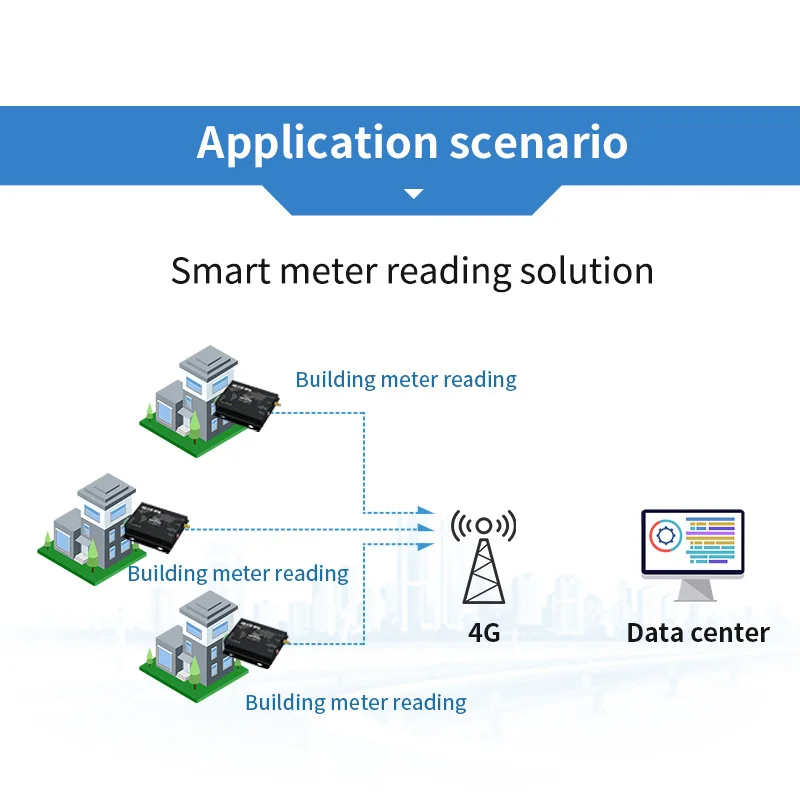

4G LTE RS232 RS485 Module Modbus RTU TCP LTE-FDD WCDMA GSM ebyte E840-DTU(4G-02E) Wireless Transparent Transceiver Modem