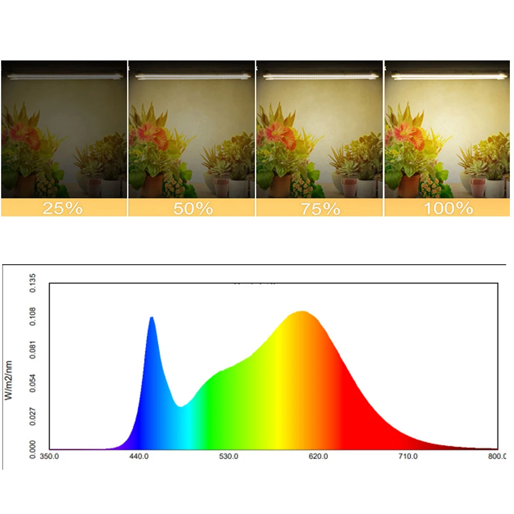 Светодиодные ленты для выращивания растений лампы полного спектра с таймером