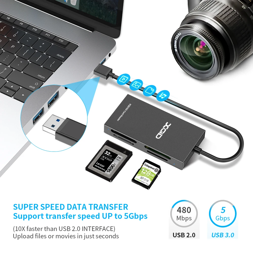 Rocketek USB 3 0/2 0 Dual XQD SD устройство для чтения карт памяти 4 карты одновременно Sony серии