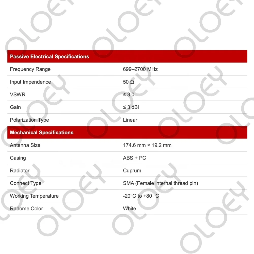 Антенна Quectel YE0002 YE0002AA внешняя мужская белая Сотовая LTE 4G для связи 699-2700 МГц