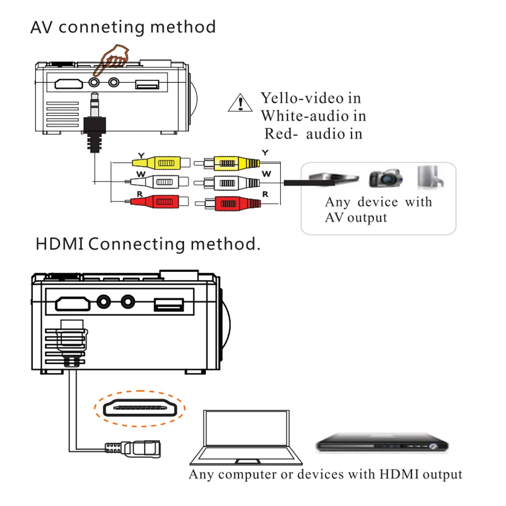 Мини портативный проектор 1080P видео со светодиодный лампой для мобильного