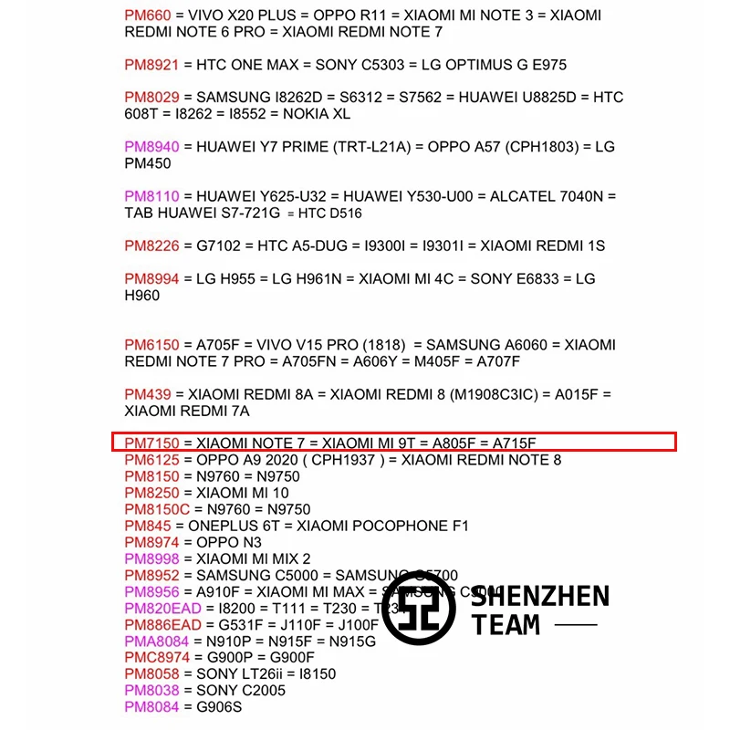 SZteam PMIC PM7150 002 PM7150A 102 PM7150L 103 источник питания IC для REDMI K20 XIAOMI NOTE 7 CC9 Pro MI 9T Samsung A80 A805F