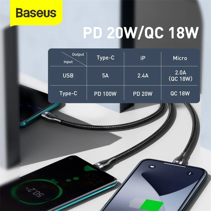 baseus 3 in 1 usb cable for iphone 13 12 pro max 100w fast charging micro usb type c cable for macbook pro samsung xiaomi free global shipping