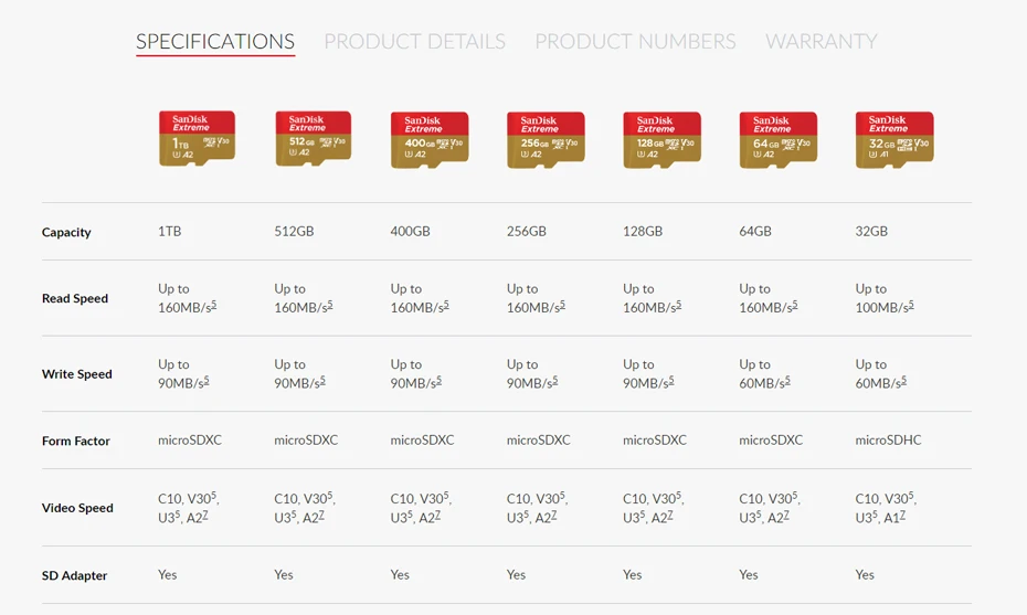 SanDisk Extreme microSDXC 32 Гб 64 Гб 128 ГБ 256G класс 10 microSD TF карта Поддержка официальной проверки C10 V30 U3