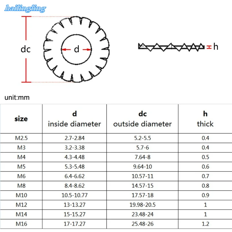 50/100X M2 5 Φ GB862.1 DIN6798A A2 304 нержавеющая сталь