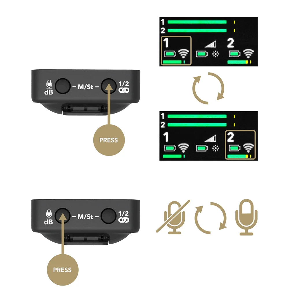 Rode Wireless Go II Microphone 200m Transmission Dual Channel Mic RX 2TX ZG-R30 Charger BOX Case for Phone DSLR Camera | Электроника