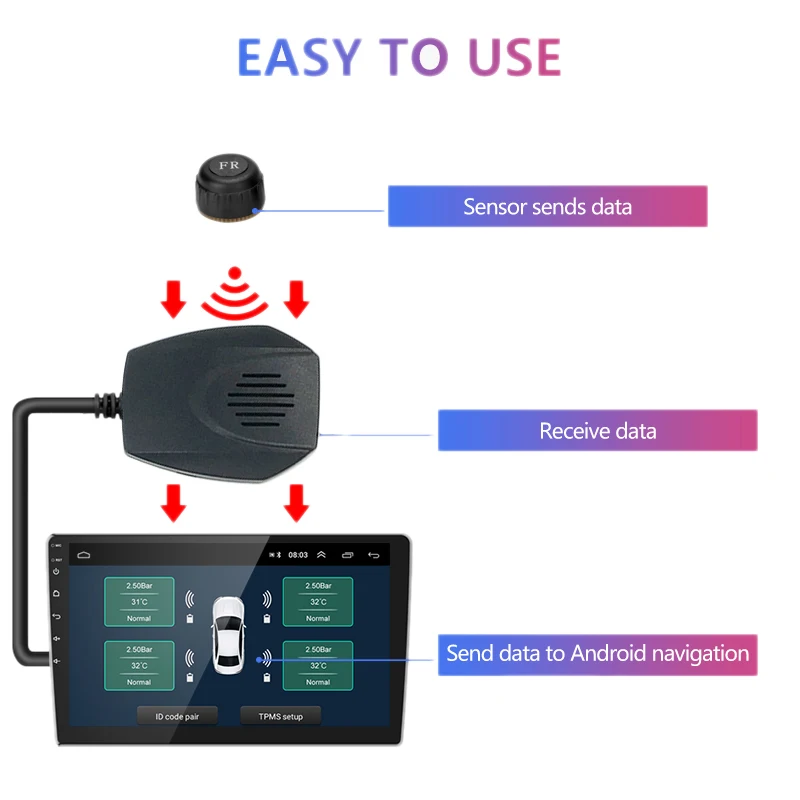 USB TPMS модульный инструмент беспроводная система контроля давления в шинах с 4