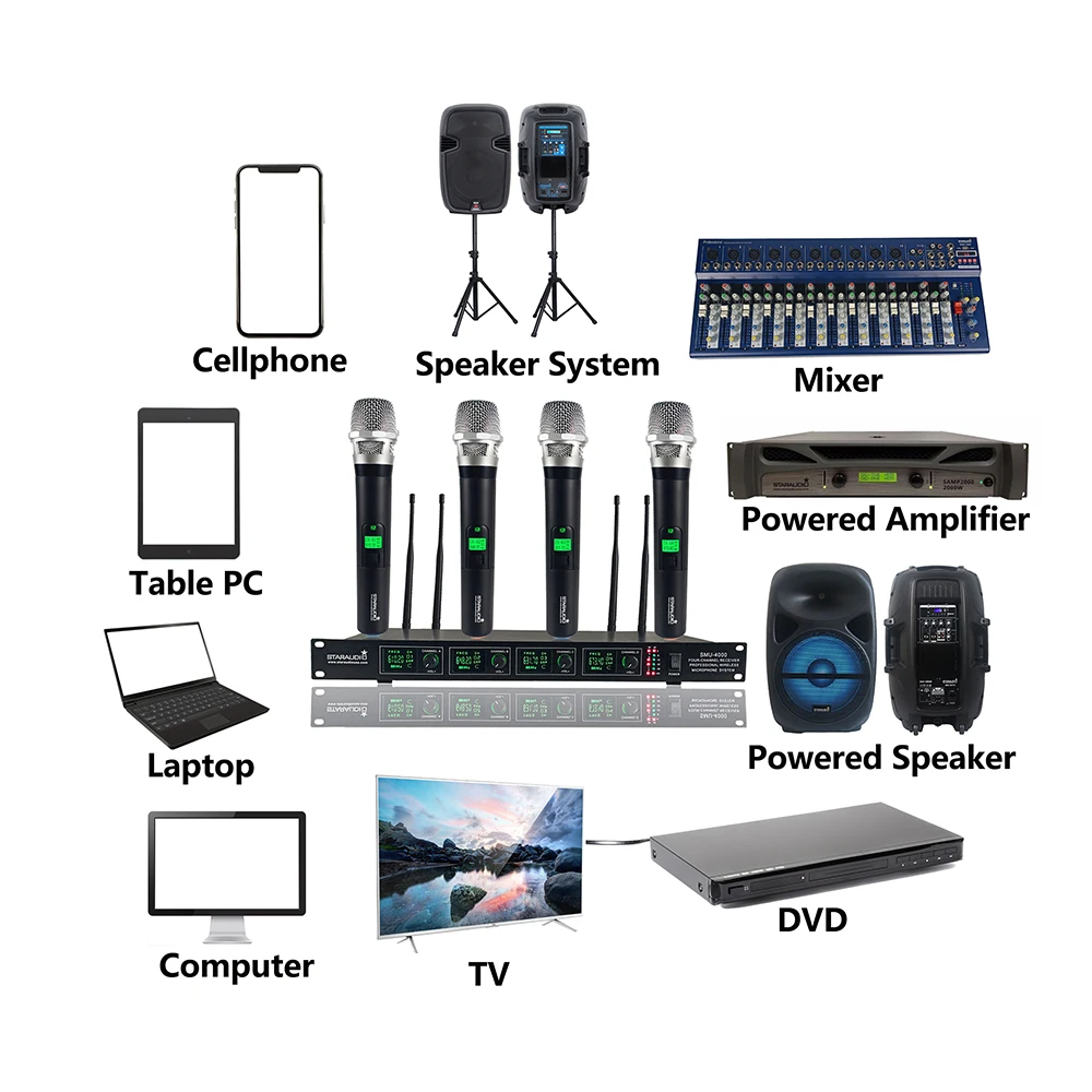 4 канала Беспроводной ручной микрофон UHF Профессиональное исполнение дома KTV