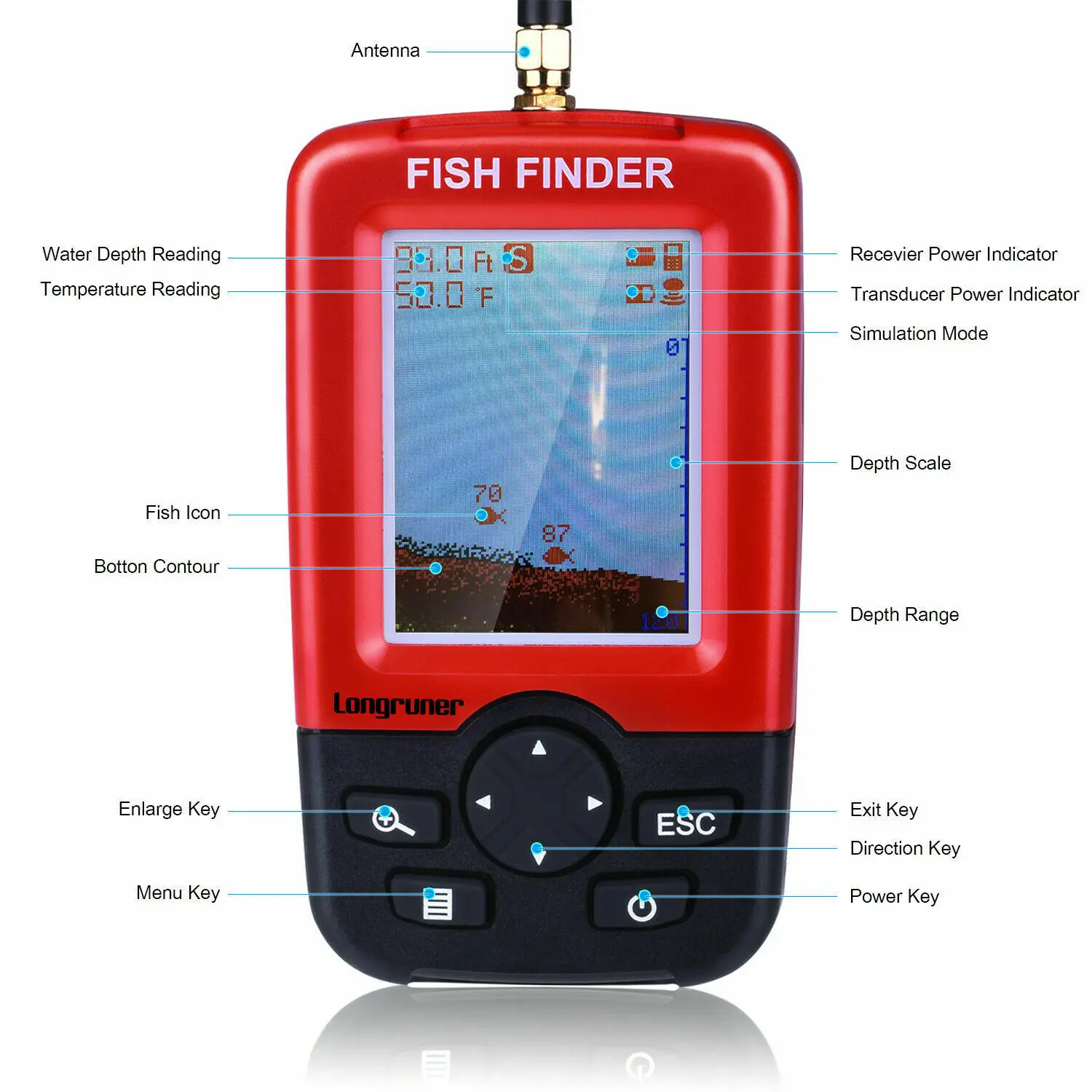 500 м rc gps рыболовная приманка лод