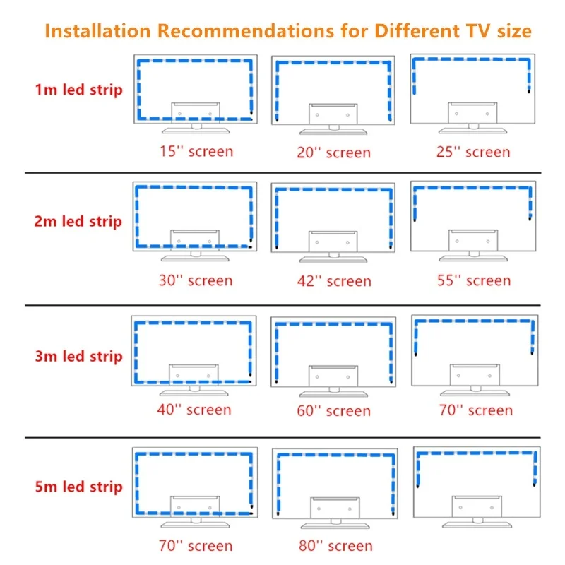 TV Backlight Music Sync USB Powered RGB5050 LED Strip Light for 15 - 80 Inch TV, Mirror, PC images - 6