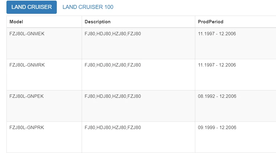 Новая стойка передач рулевого управления для Toyota LAND CRUISER 100 FJ80 HDJ80 HZJ80 FZJ80 44110-60212 4411060212 RHD или LDH