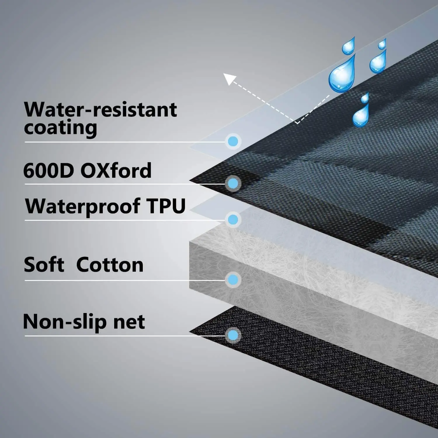 Водонепроницаемая переноска для домашних животных устойчивая к царапинам