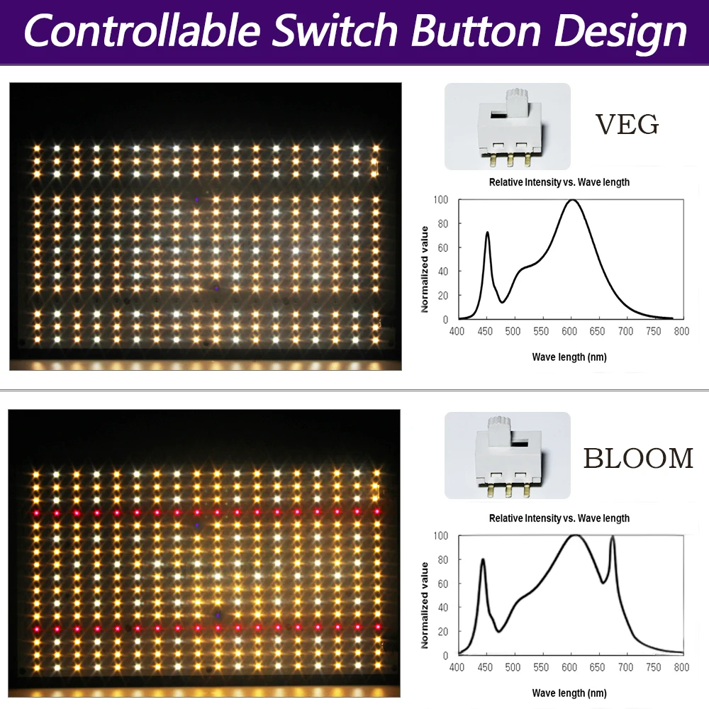 Светодиодная лампа полного спектра для выращивания растений 240 Вт | Лампы и
