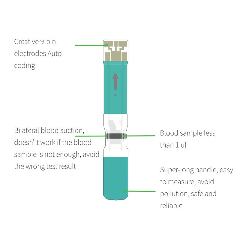

Portable Blood Sugar Meter Diabetes Tester Blood Sugar Meter Glucometer Kit Test Strips Needles Lancets Medical Diabete Testing