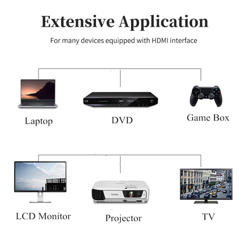 Кабель с разъемом штырь HDMI совместимый кабель 2 0 провод 4K HD 60 Гц высокоскоростной