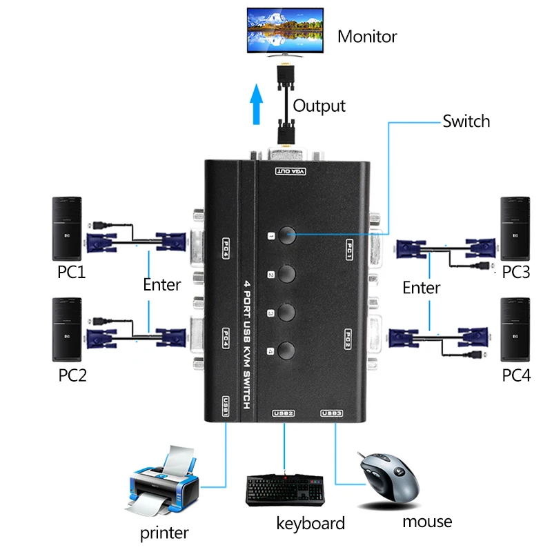 4 порта USB2.0 KVM переключатель ручного управления шт. хостов на 1 комплект USB