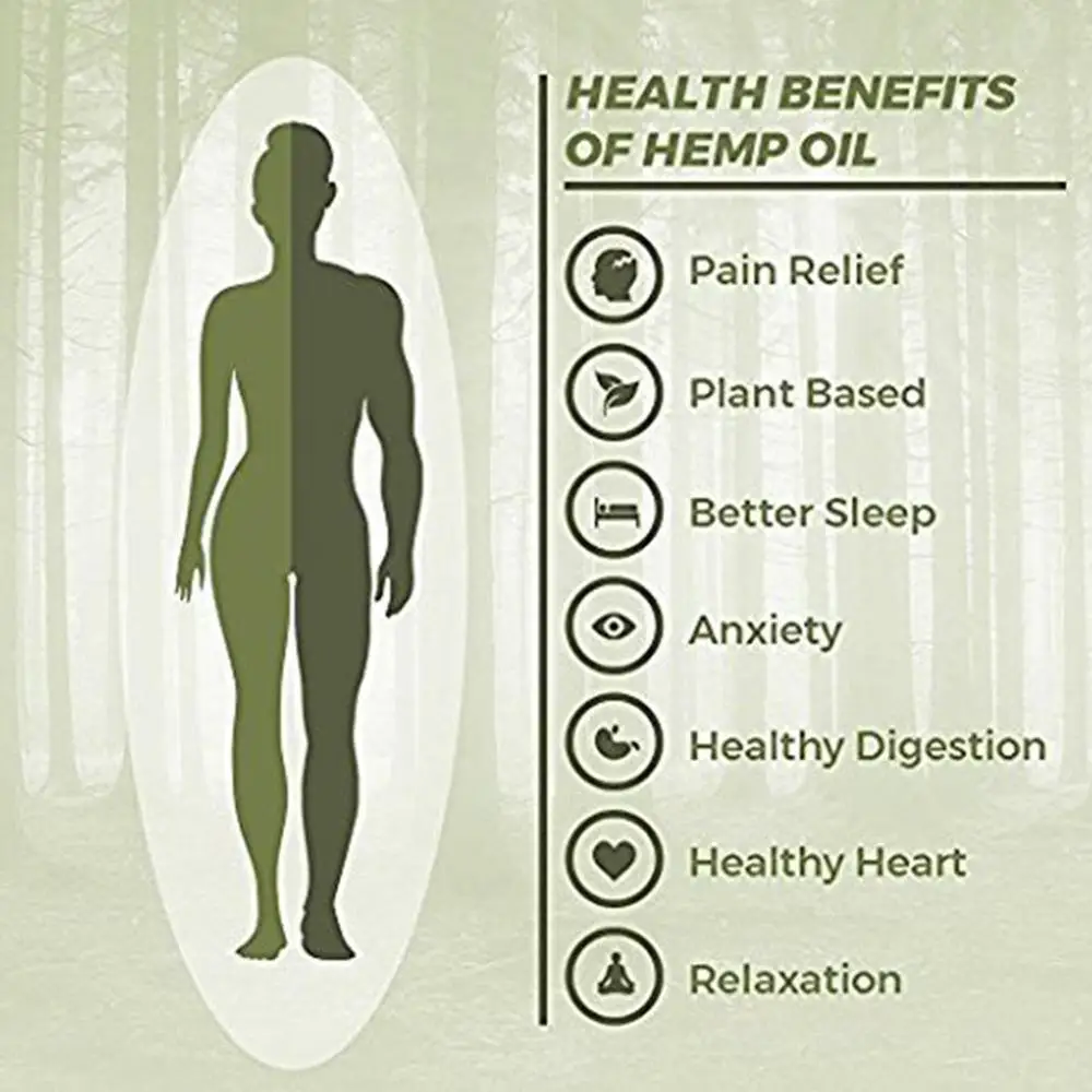30 мл органическое эфирное масло био-активное конопли капли травяное для снятия
