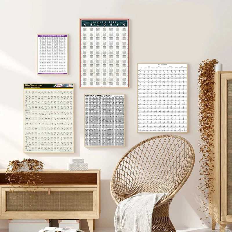 Схема графики гитарного аккорда Картина на холсте с музыкой постеры и печатные
