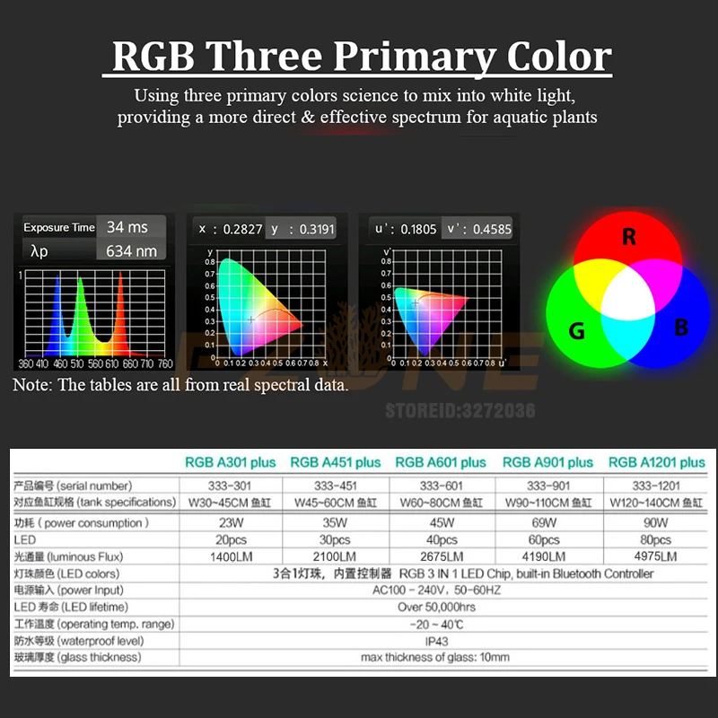 Chihiros RGB A Plus Serail App контроль светодиодный Aqaurium RGB светодиодный светильник с 3 тусклыми каналами стиль ada для аквариумных растений светодиодный светильник