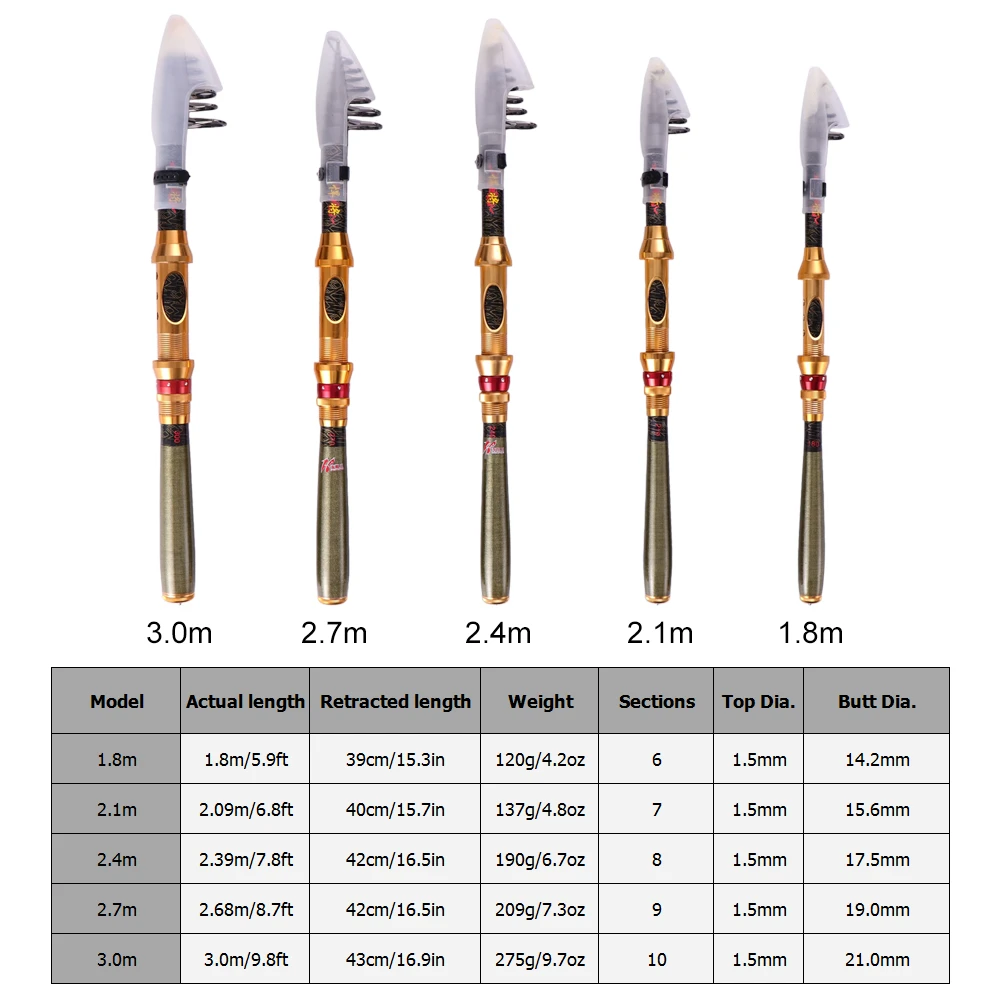 Carbon Fishing Rod 1.8m / 2.1m 2.4m 2.7m 3.0m Telescopic Ultralight Pole Sea | Спорт и развлечения