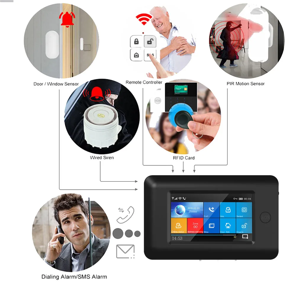 Awaywar, 433 МГц, все сенсорный цветной экран, беспроводной, wifi, GSM, RFID карта, охранная сигнализация, умный дом, безопасность, сделай сам, сигнализация