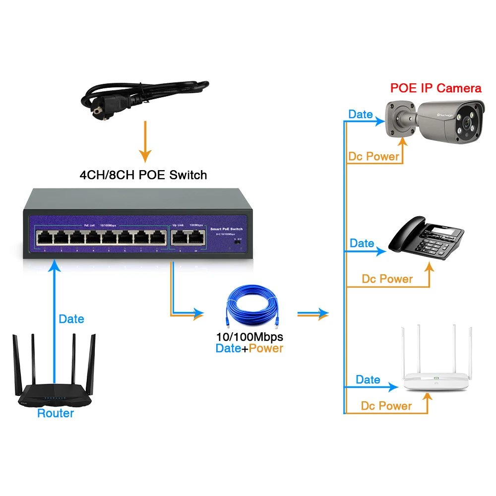 Сетевой POE коммутатор Techage 4 канала 8 каналов 52 в 10/100 Мбит/с IEEE 802 3 af/at для IP камер