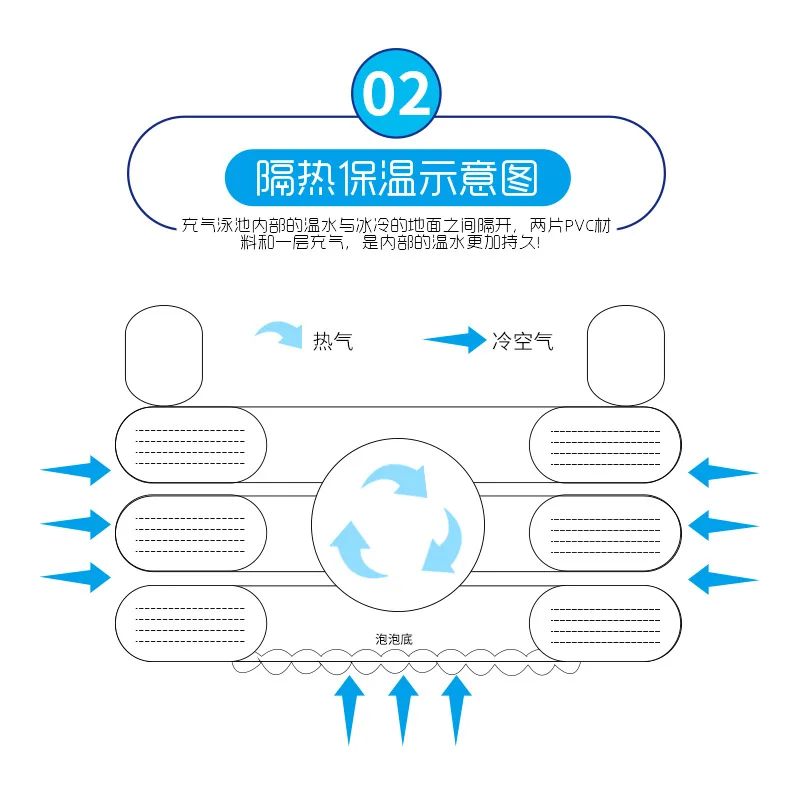 Двойная ванна трехслойный специальный утолщенный бассейн изоляционный для