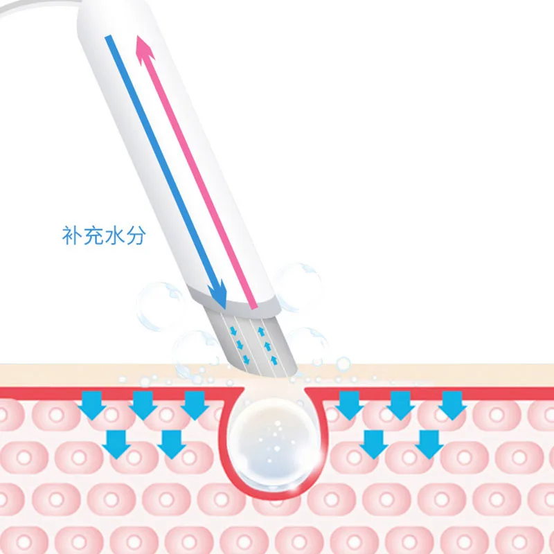 Сверхтонкий кислородный прибор для очистки пузырьков водорода инъекция
