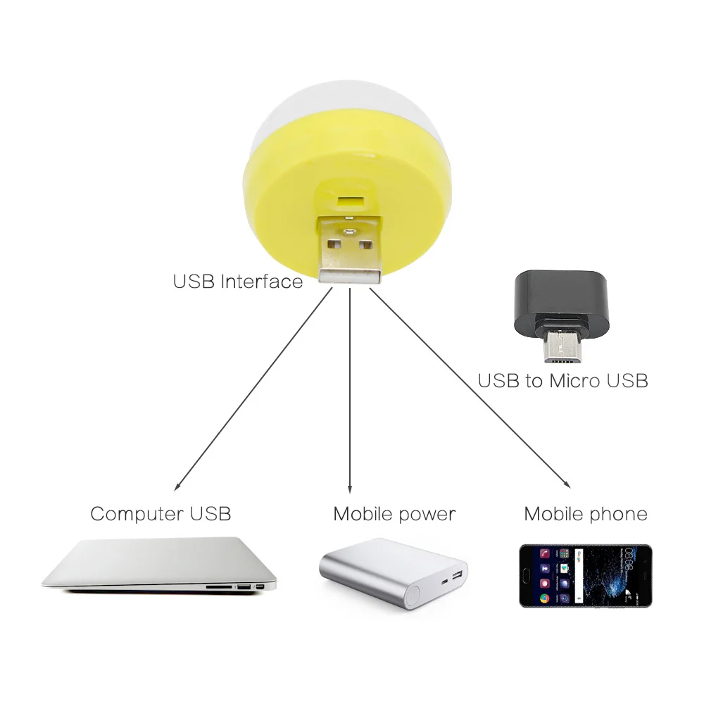 Светодиодная мини лампа RGB Micro USB 4 Вт сценический светильник управление звуком