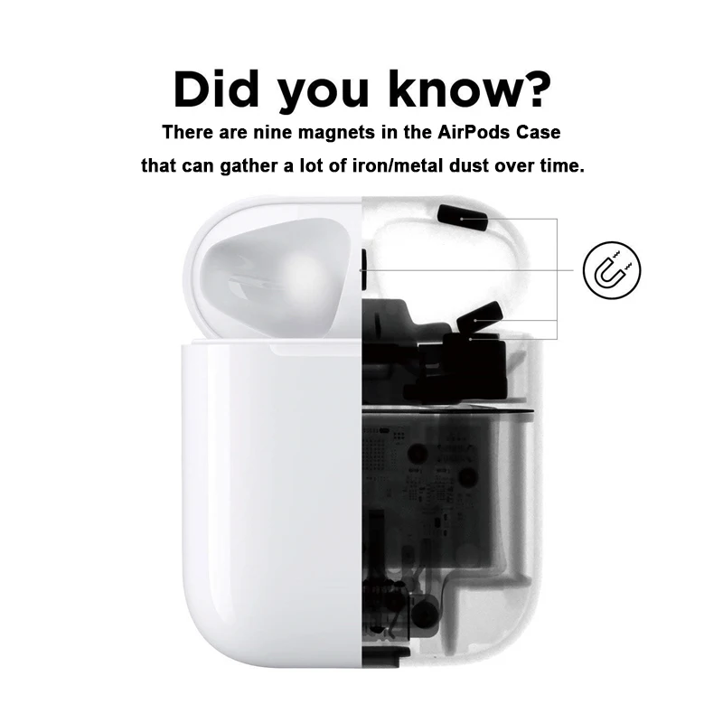 Dust-proof Scratchproof Sticker For AirPods 1 2 3 Pro Dust Guard Protective Film Apple Airpods | Электроника