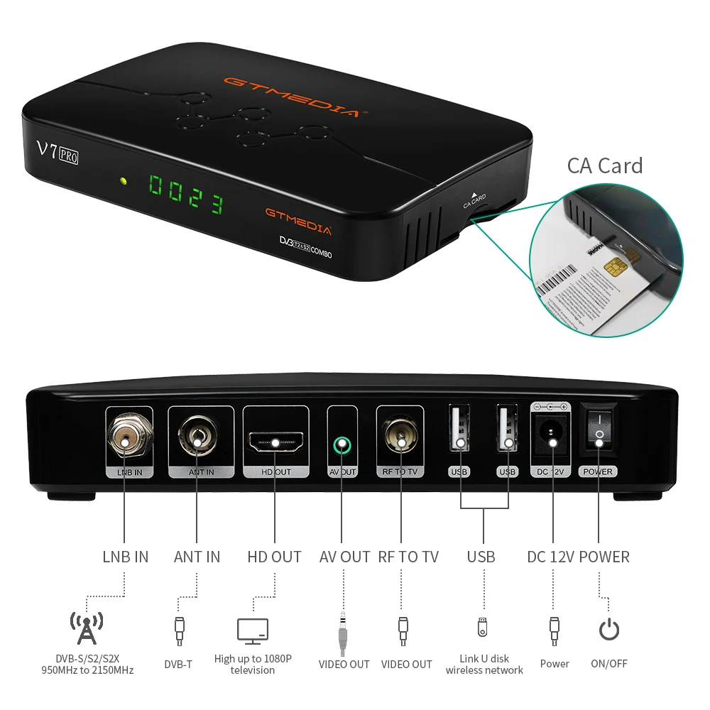 Спутниковый ТВ-ресивер GTMEDIA V7 Pro DVB-S/S2/S2X + T/T2 декодер с поддержкой карт H.265
