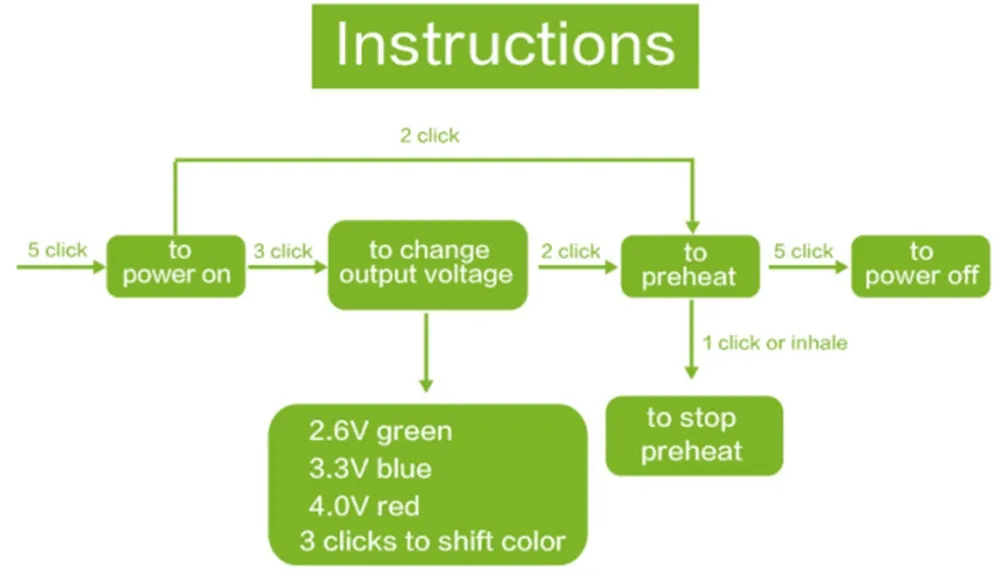 Батарея с нажимной кнопкой для вейпа предварительного нагрева o.pen 510 резьба