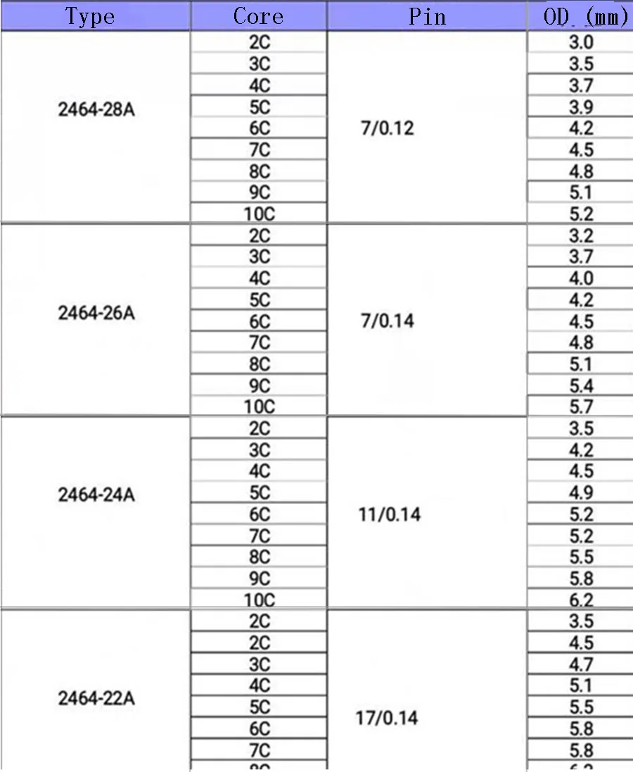 10 метров 18/20/22/24/26/28AWG 2P / 3P 4P UL2464 канальный аудиокабель для сигнала Электрический