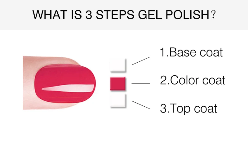 NAILWIND Гибридный лак набор все для маникюра Полупостоянный гель uv Vernis светодиодный гель лак впитывающийся художественный Гель-лак для ногтей