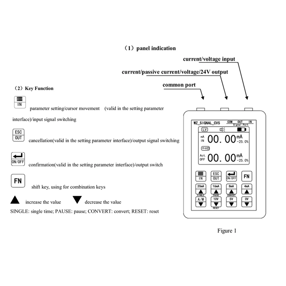 Прецизионный генератор сигналов 4 20мА процесс управления калибратором источник