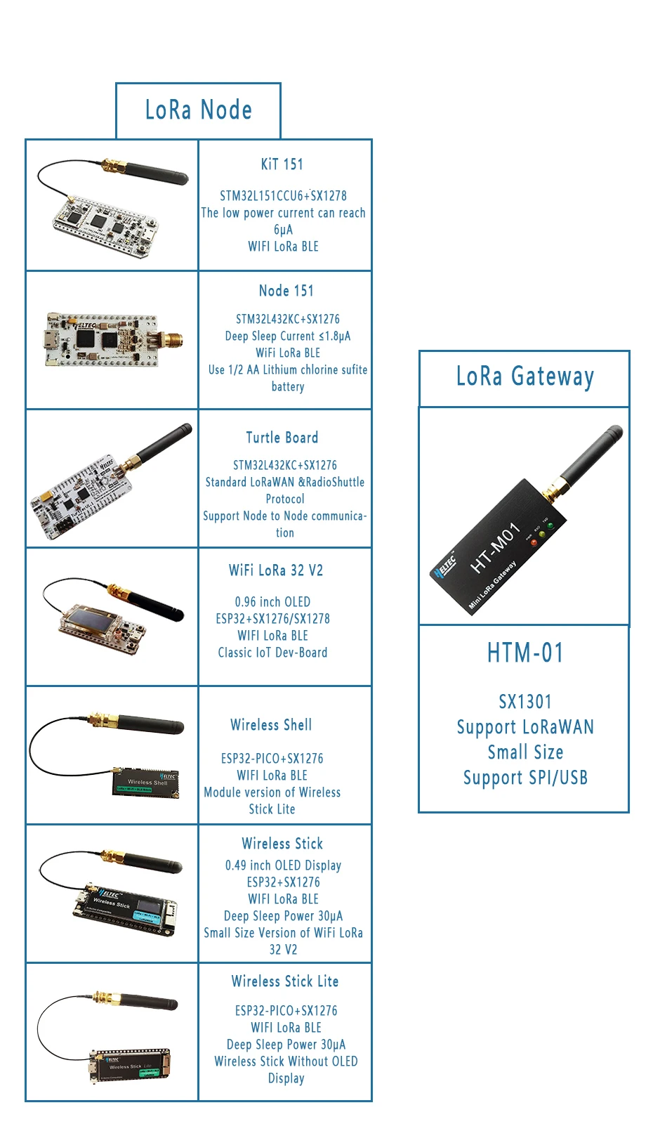 433 mhz 868 mhz sx1276 wifi Bluetooth LoRA ESP32 PICO LoRaWan LoRa модуль для Arduino