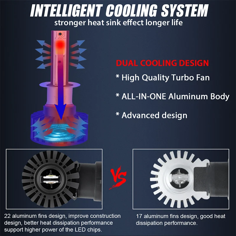 2 шт. универсальный упор для H1 светодиодный фары авто 80 Вт 14000LM 6500K белый