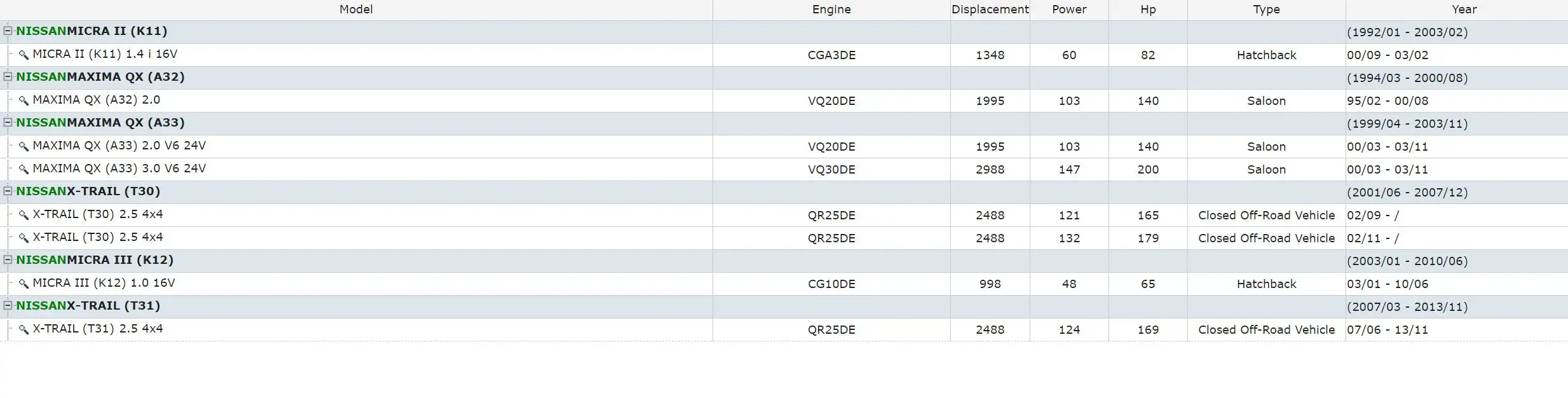 12 месяцев гарантии Датчик массового расхода воздуха для Nissan Sunny, demeanor A33 VQ 2,0/3,0 OE номер: 0280 218 040/0280218040/22680-AD21A