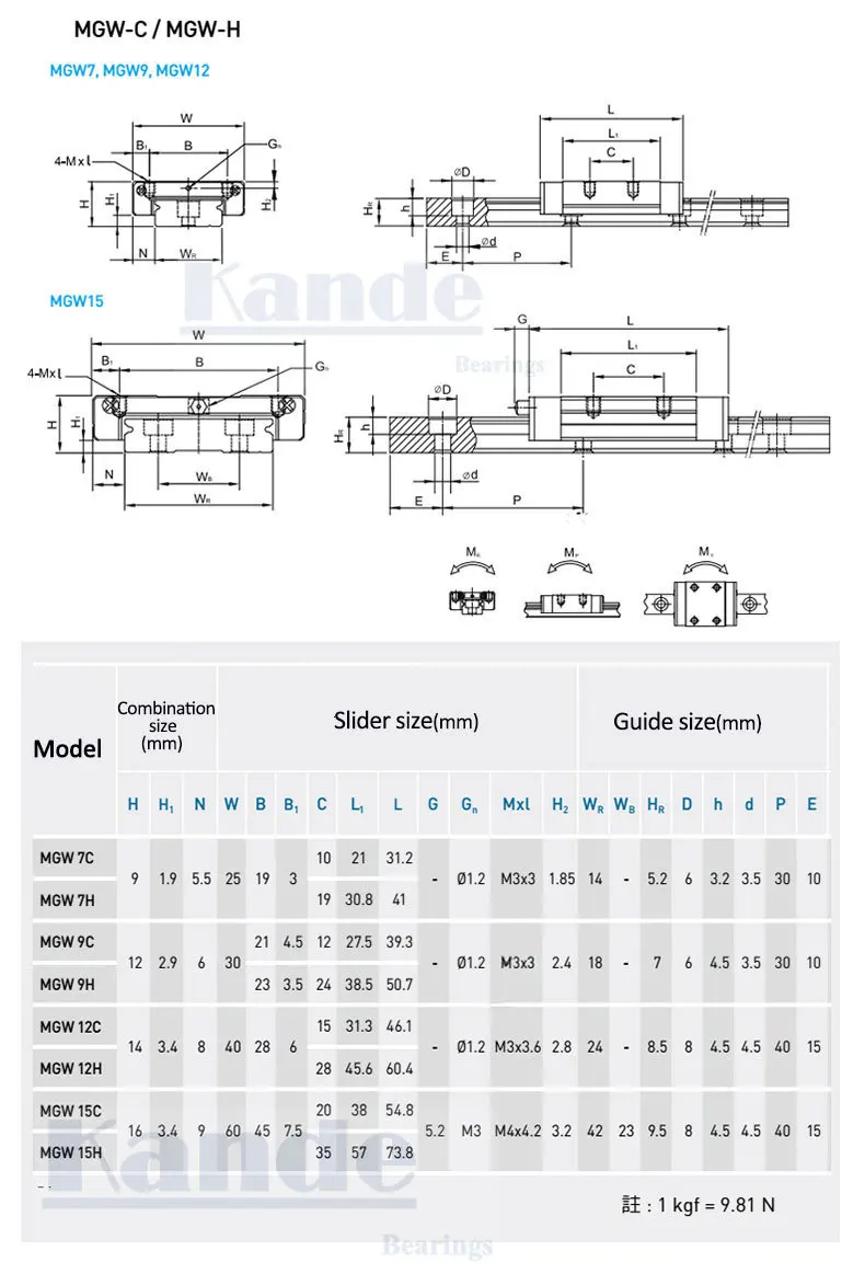 MGN12 CNC 12 мм миниатюрная линейная направляющая MGN12C L100-600 мм MGN12H линейная каретка блока или MGN12H узкая каретка
