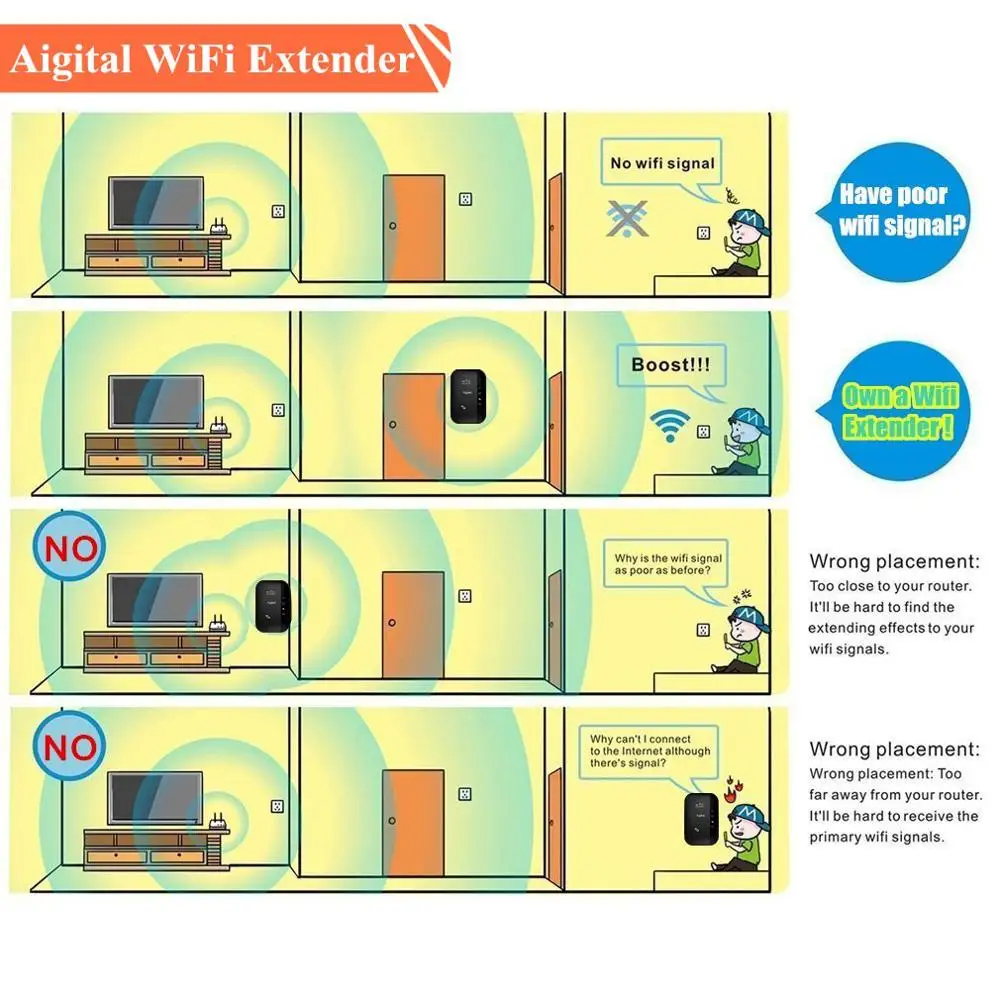 Беспроводной Wi Fi репитер 802.11N/B/G 300 Мбит/с|wifi wps|wifi repeaterwireless wifi repeater |