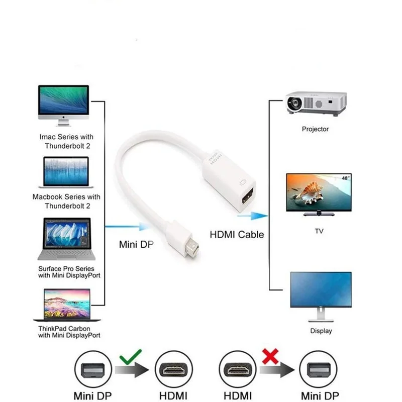 Переходник с Mini Display Port DP папа на HDMI мама | Компьютеры и офис
