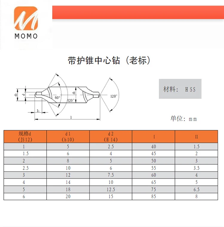 

Tool Parts